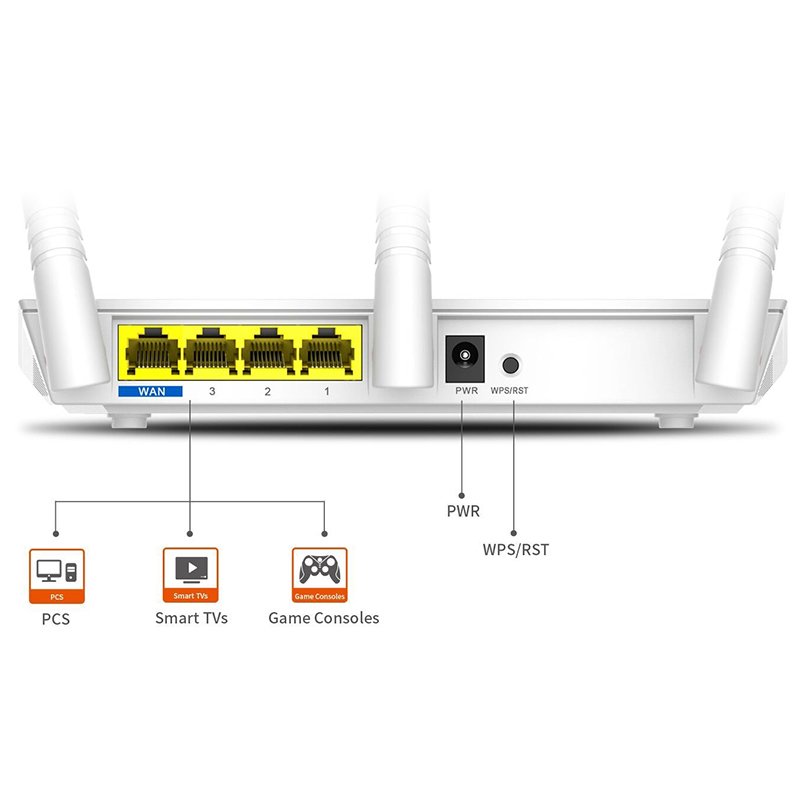 Tenda%20F3%204%20Port%20300%20Mbps%203%20Antenli%20Access%20Point%20Router