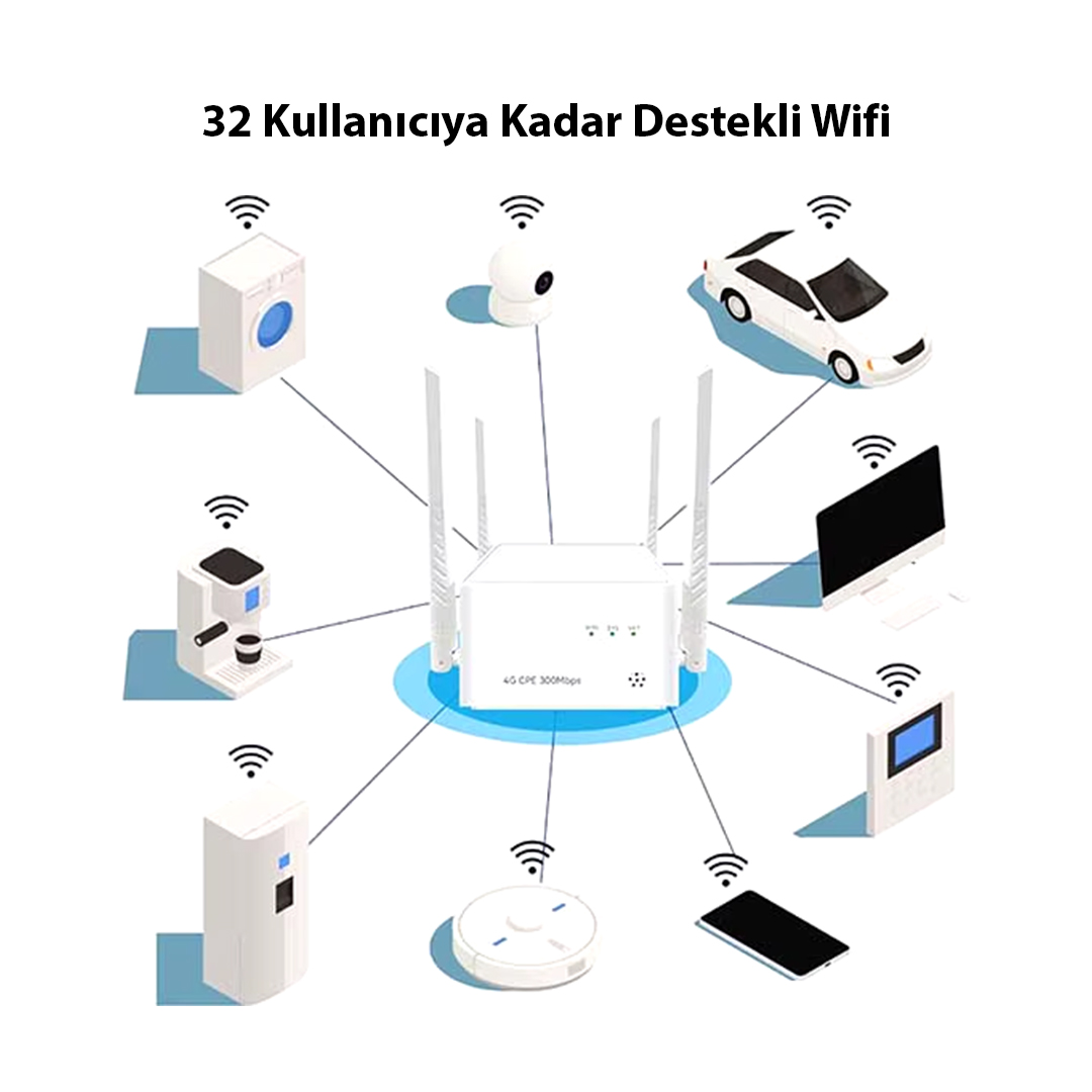 POWERMASTER%20PM-25136%20300%20MBPS%20KABLOSUZ%20İÇ%20MEKAN%204G/LTE%20SİM%20KART%20DESTEKLİ%20BAĞIMSIZ%20MODEM%20-%20ROUTER
