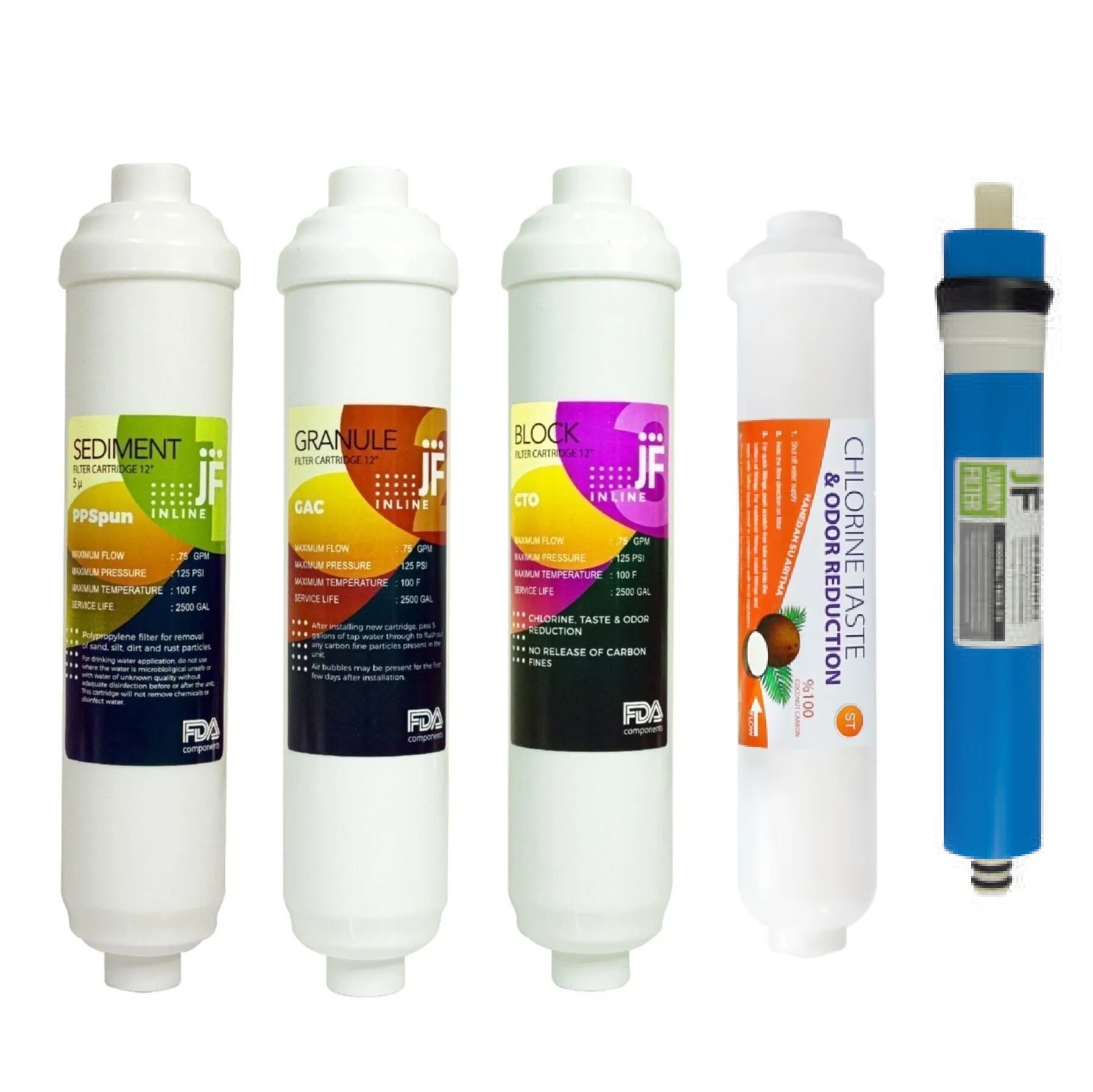 Inline%20Kapalı%20Kasa%20Su%20Arıtma%20Cihazı%20Jammy%20JF%20Post%20Karbonlu%205li%20Filtre%20Seti%2012%20İnch