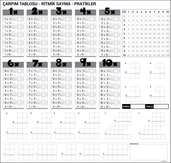 5 Adet 100×100 Cm Çarpım Tablosu Akıllı Kağıt Tahta