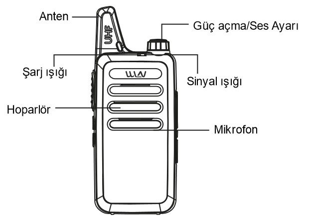 2 Li Set Wilan WLN PMR Lisanssız Telsiz Mars Zastone Teknoben Retevis Uyumlu